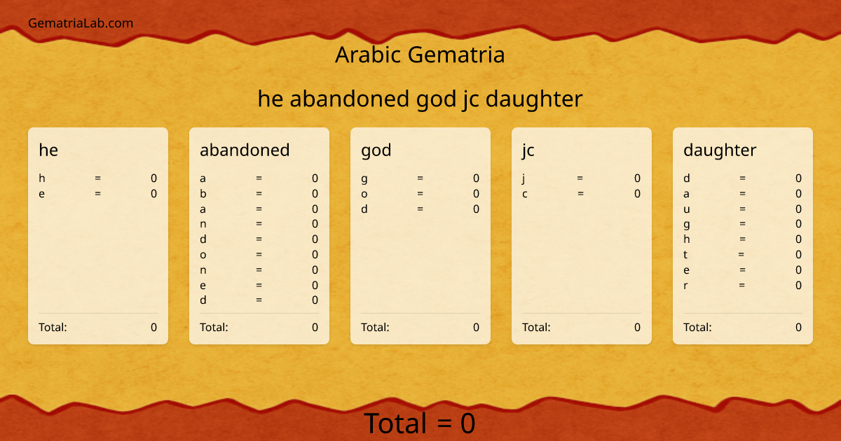 he abandoned god jc daughter in arabic Gematria